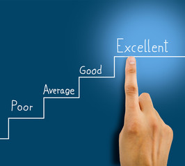 business performance