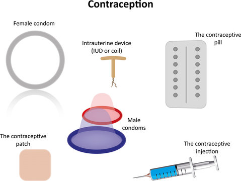 Contraception with Labels