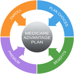 Medicare Advantage Plan Word Circles Concept