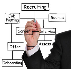 Businessman drawing a recruitment process diagram