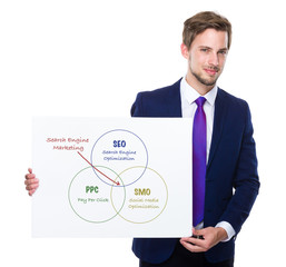 Man with white banner presenting search engine marketing concept