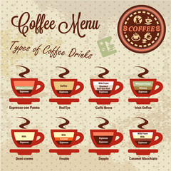 coffee menu set
