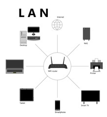 Lan scheme
