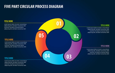Five Part Circular Process Diagram