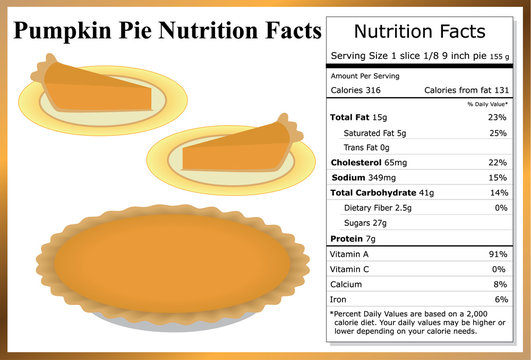 Pumpkin Pie Nutrition Facts