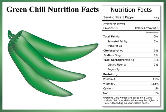 Green Chili Nutrition Facts