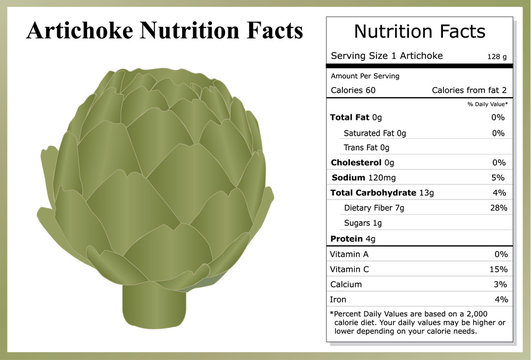 Artichoke Nutrition Facts