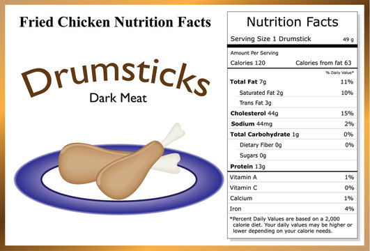 Fried Chicken Nutrition Facts