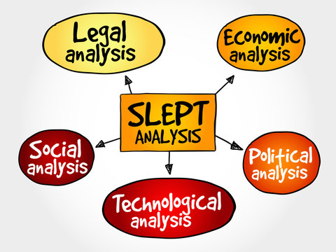 SLEPT analysis, macro-environmental factors, strategic management concept