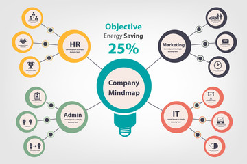 Mindmap brainstorm the idea concept infographic