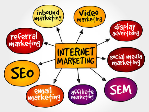 Internet marketing mind map business concept