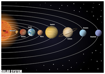 Fototapeta premium Diagram of Solar System