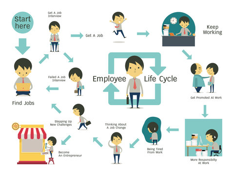 Work cycle cheap
