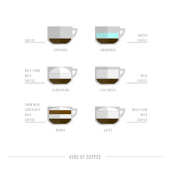 Set of coffee menu with a cups of coffee drinks in modern style 