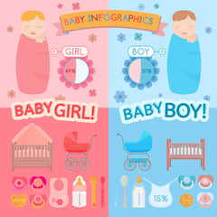 Baby infographic