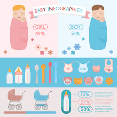 Baby infographic