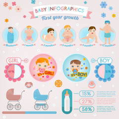 Baby infographic