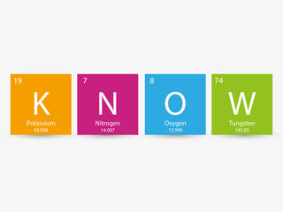 Know sign made of chemical elements
