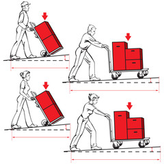 Safety at work-pushing hand trucks