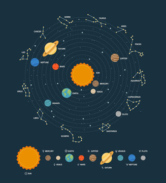 Fototapeta The solar system