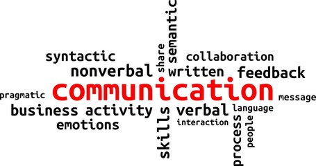 word cloud - communication