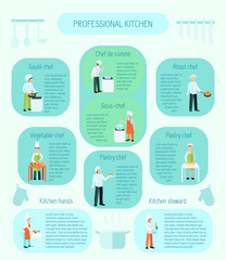 Professional Cooks Flat Color Infographic 
