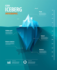 iceberg infographic - obrazy, fototapety, plakaty