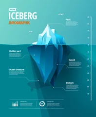 Fotobehang iceberg infographic © blauananas
