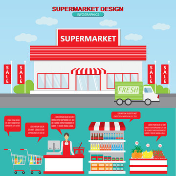 supermarket design