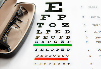 eyeglasses and vision chart isolated at white background