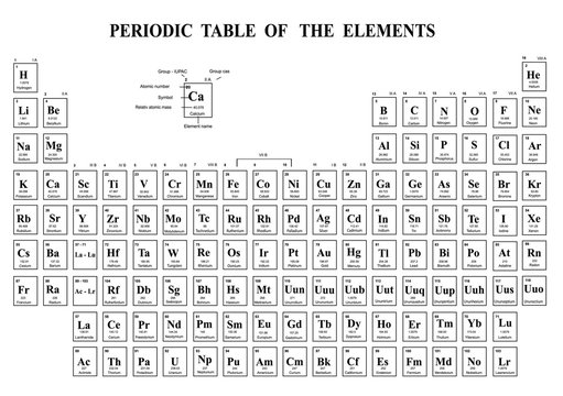  Periodic Table of the Elements