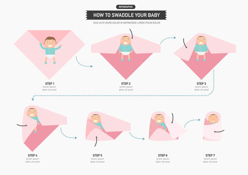 How to swaddle your baby infographic