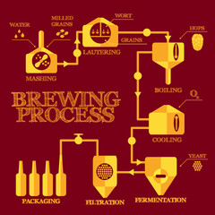 Brewery steps. Beer brewing process elements. Mashing, lautering, boiling, cooling, fermentation, filtering, packaging. Alcohol production infographics. Vintage flat style. Vector illustration eps 8.
