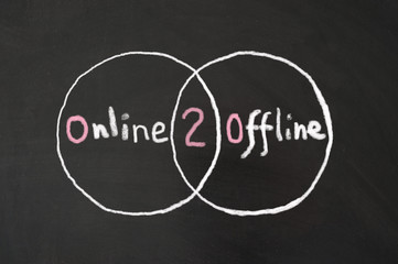 Online 2 Offline words