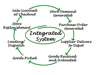 Integrated System
