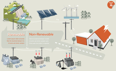 the info graphics of energy sourcerenewable and nonrenewable:hydropowersolar powerwind turbinenuclear power plantcoal power plant and fossil power plant that distributed the electricity to house