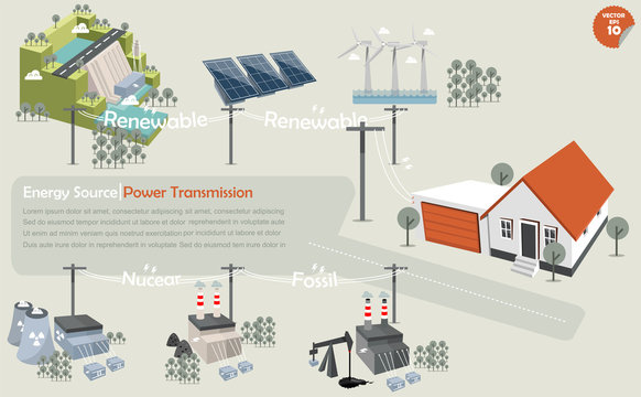 the info graphics of power transmission from source:hydropowersolar powerwind turbinenuclear power plantcoal power plant and fossil power plant that distributed the electricity to house