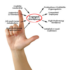 Obraz premium Engaged workforce