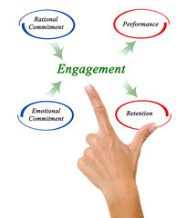 Diagram of Engagement .