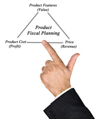 Product Fiscal Planning