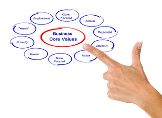 Business core values