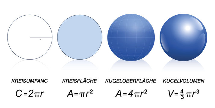 Mathematical formulas of circles and spheres - circumference, area of a disk, surface of a sphere - volume of a sphere. Isolated vector illustration on white background. GERMAN LABELING!