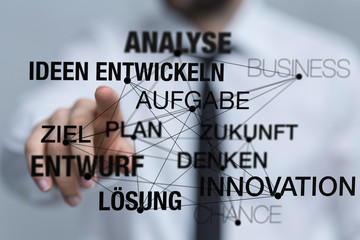 ideen entwickeln