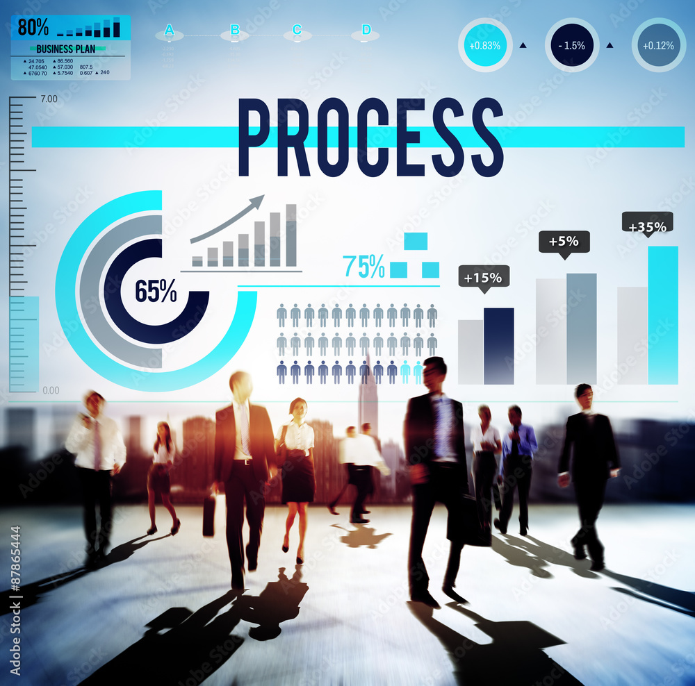 Poster process steps system organization method concept