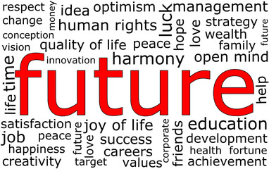 Future Wordcloud