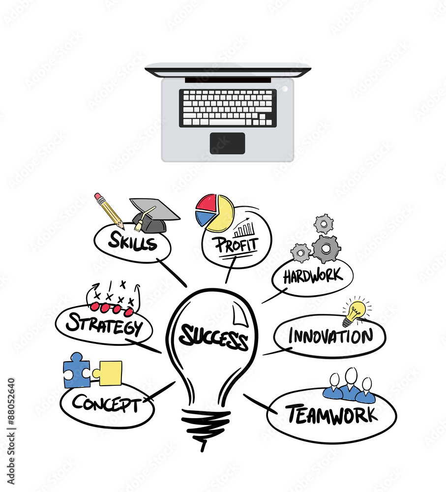 Poster success brainstorm vector by a computer