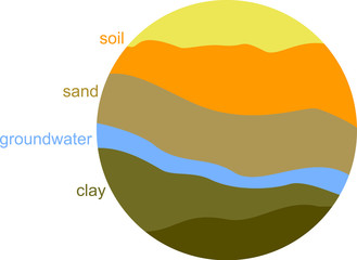 Schematic groundwater cross-section