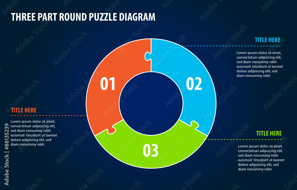 Poster three part round puzzle piece diagram