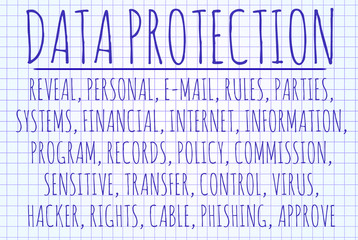 Data protection word cloud