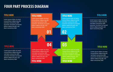 Four Part Process Diagram
